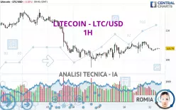 LITECOIN - LTC/USD - 1 Std.