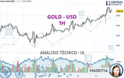 GOLD - USD - 1 Std.