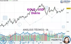 GOLD - USD - Giornaliero