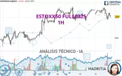 ESTOXX50 FULL0325 - 1 uur