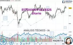 ESTOXX50 FULL0325 - Dagelijks