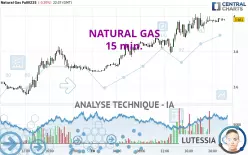 NATURAL GAS - 15 min.