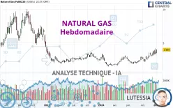 NATURAL GAS - Hebdomadaire