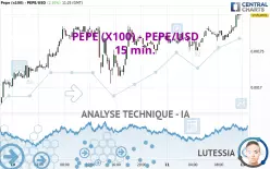 PEPE (X100) - PEPE/USD - 15 min.