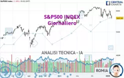 S&amp;P500 INDEX - Täglich