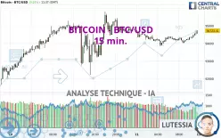 BITCOIN - BTC/USD - 15 min.