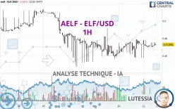 AELF - ELF/USD - 1 uur