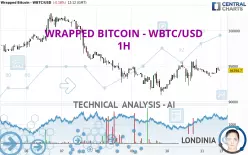 WRAPPED BITCOIN - WBTC/USD - 1H