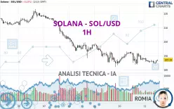 SOLANA - SOL/USD - 1 Std.