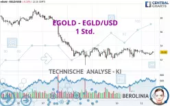 EGOLD - EGLD/USD - 1H