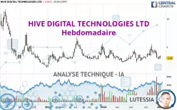 HIVE DIGITAL TECHNOLOGIES LTD - Hebdomadaire