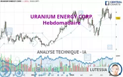 URANIUM ENERGY CORP. - Hebdomadaire