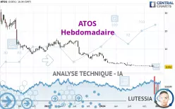 ATOS - Wekelijks