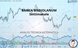 BANCA MEDIOLANUM - Settimanale