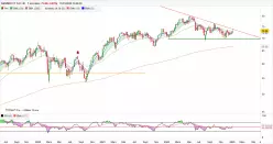 AMUNDI ETF CAC 40 - Wekelijks