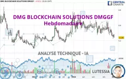 DMG BLOCKCHAIN SOLUTIONS DMGGF - Hebdomadaire