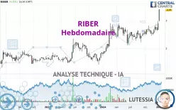 RIBER - Hebdomadaire