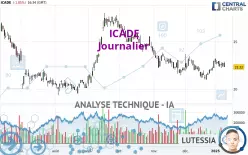 ICADE - Daily