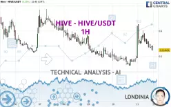 HIVE - HIVE/USDT - 1H