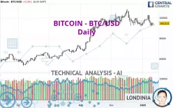 BITCOIN - BTC/USD - Daily