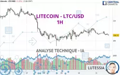 LITECOIN - LTC/USD - 1H