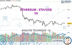 ETHEREUM - ETH/USD - 1H