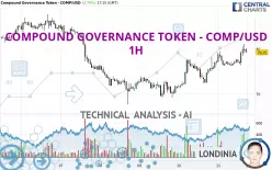 COMPOUND GOVERNANCE TOKEN - COMP/USD - 1H