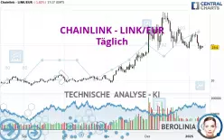 CHAINLINK - LINK/EUR - Diario