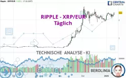 RIPPLE - XRP/EUR - Diario