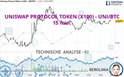 UNISWAP PROTOCOL TOKEN (X100) - UNI/BTC - 15 min.