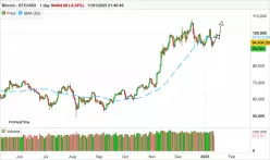 BITCOIN - BTC/USD - Daily