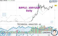 RIPPLE - XRP/USD - Journalier