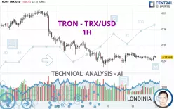 TRON - TRX/USD - 1H