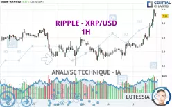 RIPPLE - XRP/USD - 1H