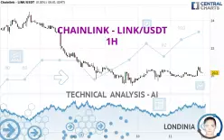 CHAINLINK - LINK/USDT - 1H