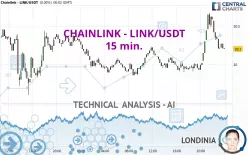 CHAINLINK - LINK/USDT - 15 min.