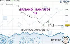 BANANO - BAN/USDT - 1H