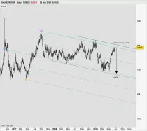 EUR/GBP - Journalier