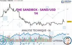 THE SANDBOX - SAND/USD - 1H