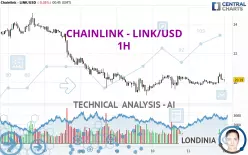 CHAINLINK - LINK/USD - 1H