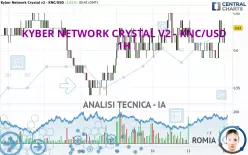 KYBER NETWORK CRYSTAL V2 - KNC/USD - 1 Std.