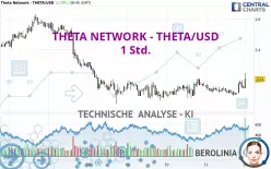 THETA NETWORK - THETA/USD - 1H