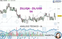 ZILLIQA - ZIL/USD - 1H