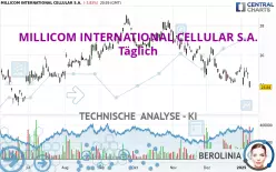 MILLICOM INTERNATIONAL CELLULAR S.A. - Täglich