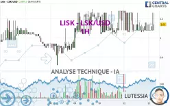 LISK - LSK/USD - 1H