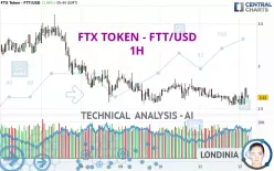 FTX TOKEN - FTT/USD - 1H