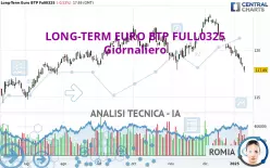 LONG-TERM EURO BTP FULL0625 - Giornaliero