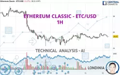 ETHEREUM CLASSIC - ETC/USD - 1H