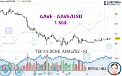 AAVE - AAVE/USD - 1 Std.