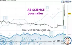 AB SCIENCE - Daily